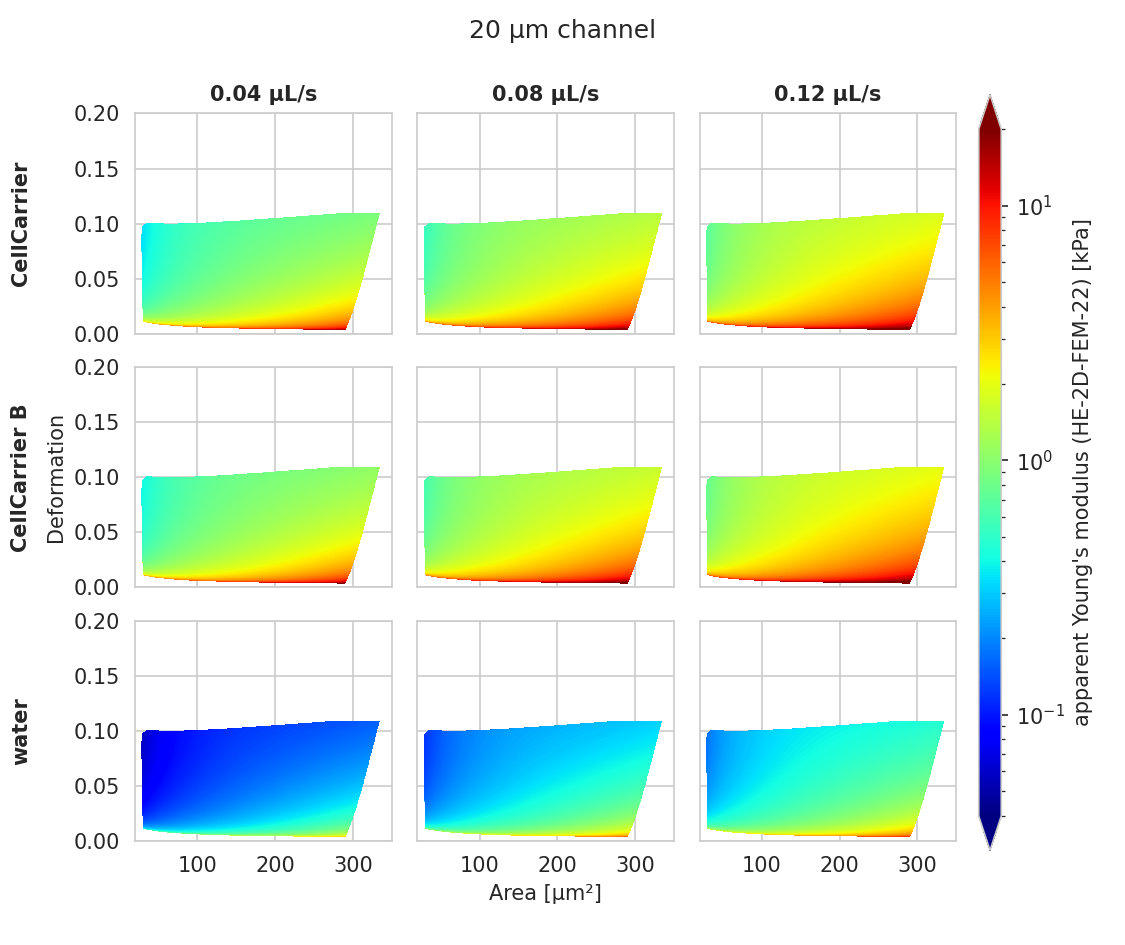 ../_images/emodulus_20um_HE-2D-FEM-22.png
