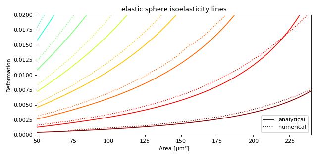 _images/isoelastics.jpg