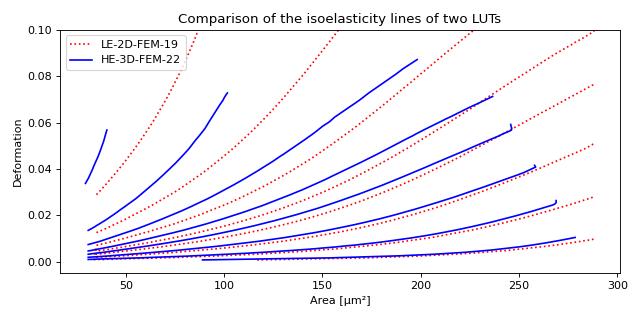 _images/isoelastics_custom.jpg